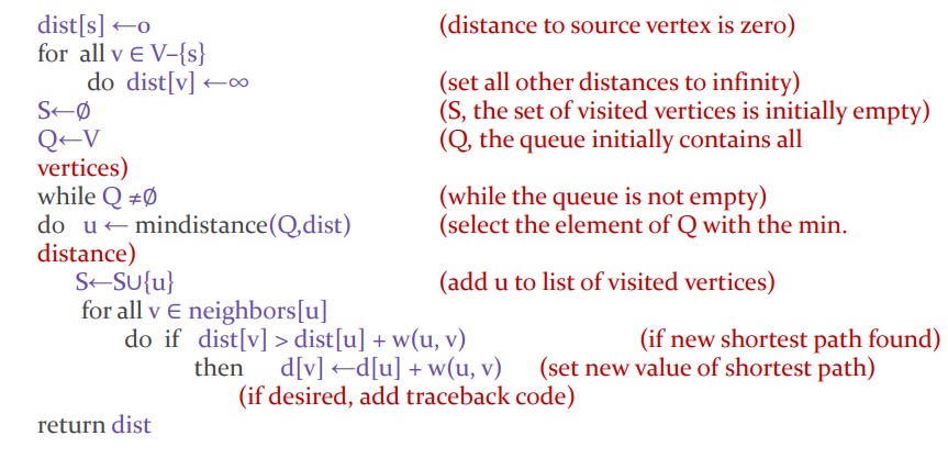 pseudocode