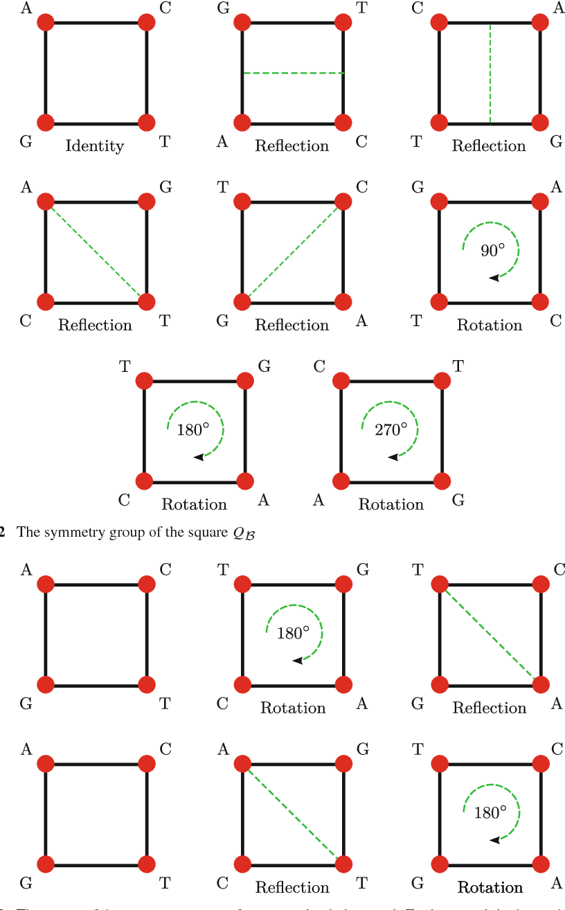 product rule